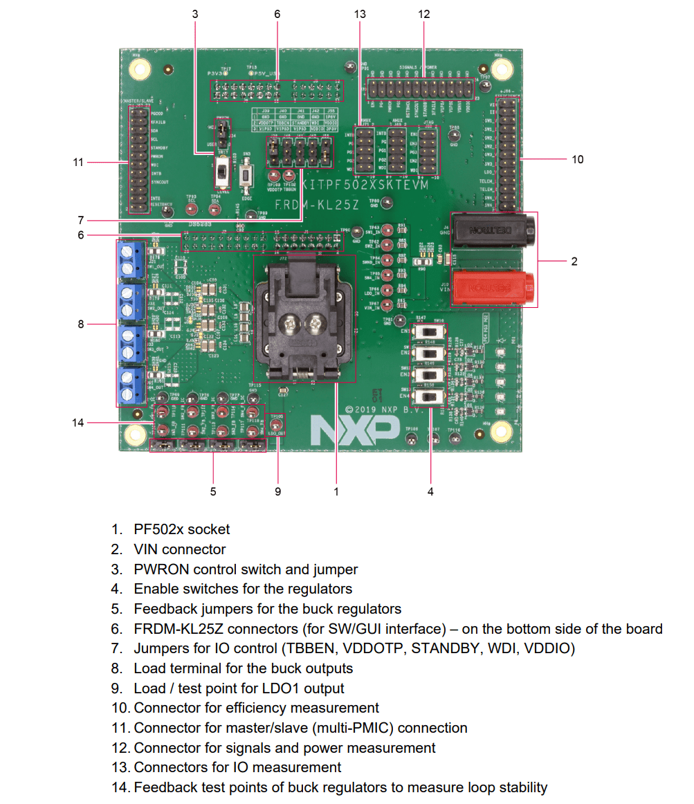 NXP Semiconductors KITPF502xSKTEVM Socket Board Kit