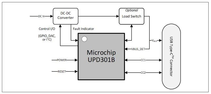 Microchip Technology EV56W72A Basic Source Application Example Kit