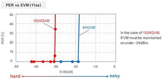 Murata Noise Suppression Measures for Wi-Fi 6 Murata Noise Suppression Measures for Wi-Fi 6