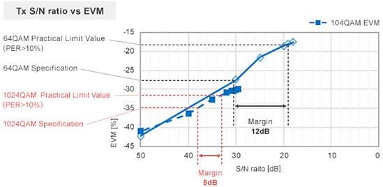 Murata Noise Suppression Measures for Wi-Fi 6 Murata Noise Suppression Measures for Wi-Fi 6
