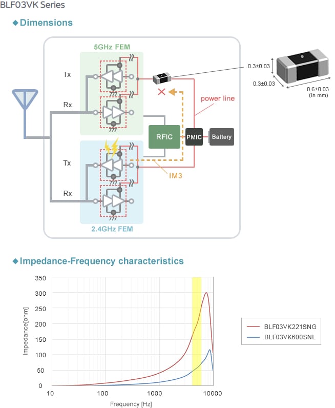 Murata Noise Suppression Measures for Wi-Fi 6 Murata Noise Suppression Measures for Wi-Fi 6