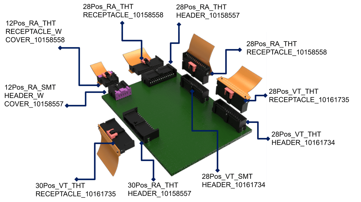 Chart - Amphenol Communications Solutions FlexLock® 2.54mm FPC-to-Board Connectors