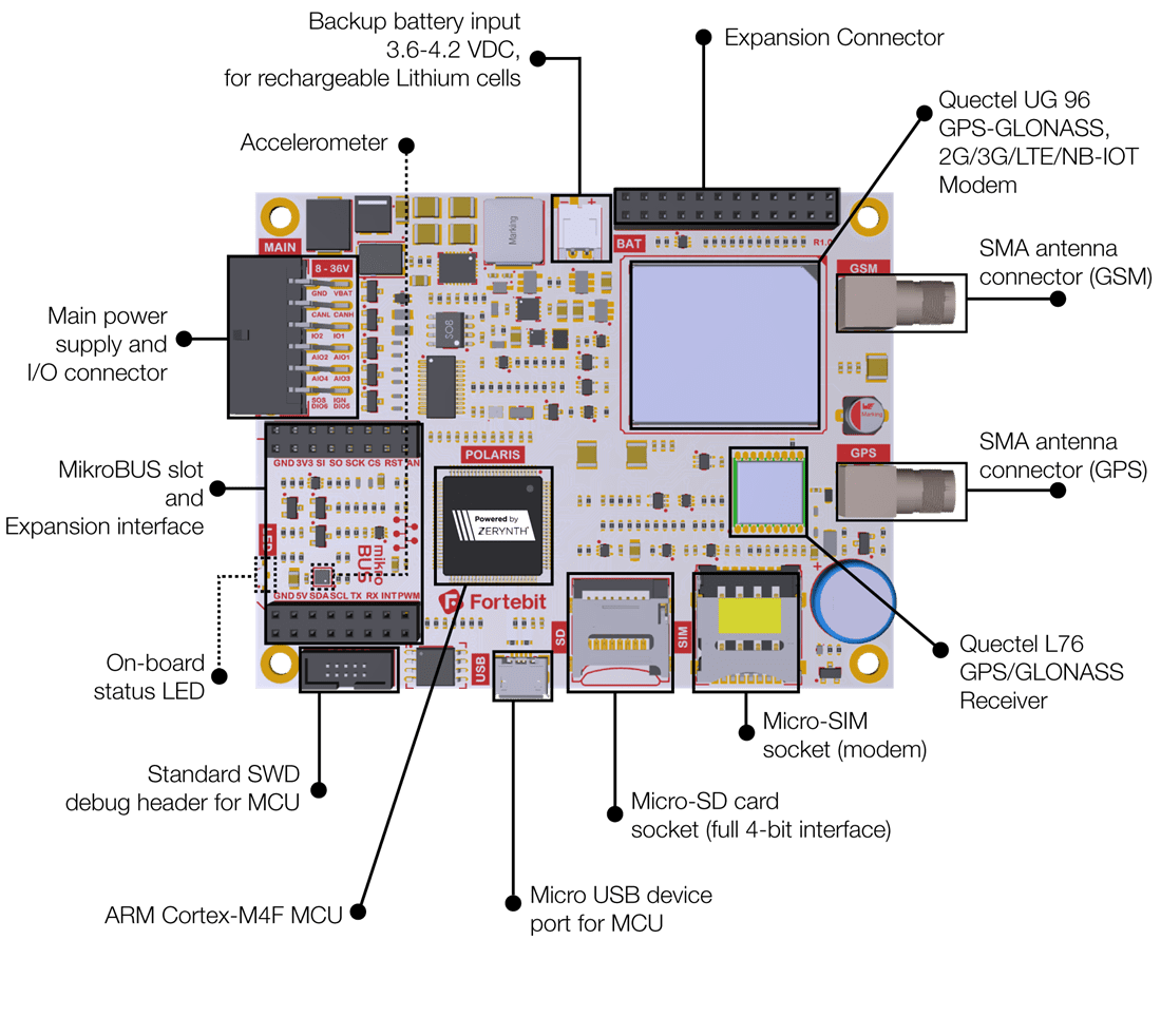 Chart - Fortebit POL-2G Polaris Vehicle IoT Platform