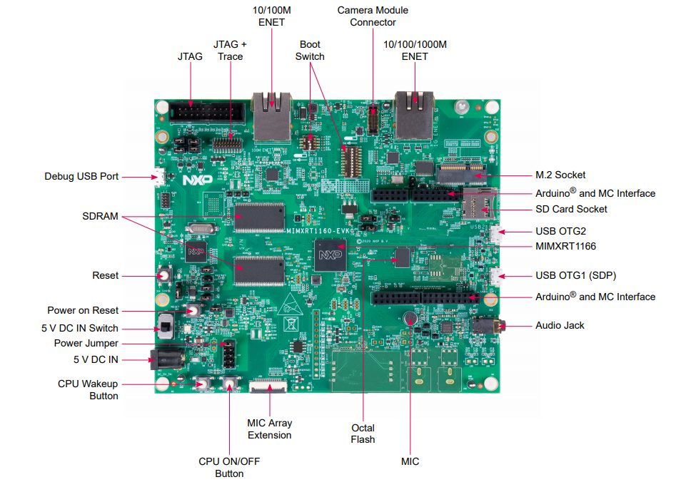 onsemi SECO-MDK-4KW-65SPM31-GEVK Motor Development Kit