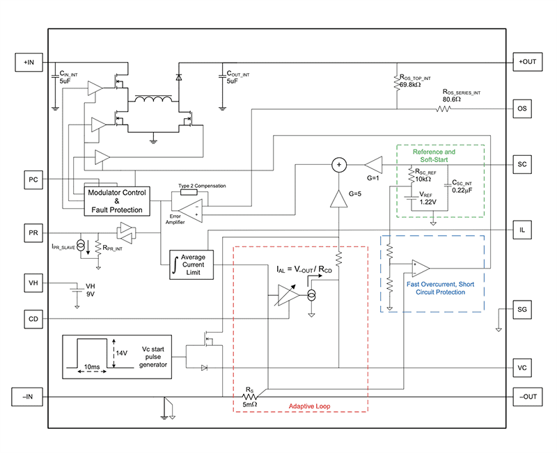Block Diagram - Vicor MPRM28A VI Chip® PRM™ Switching Voltage Regulator