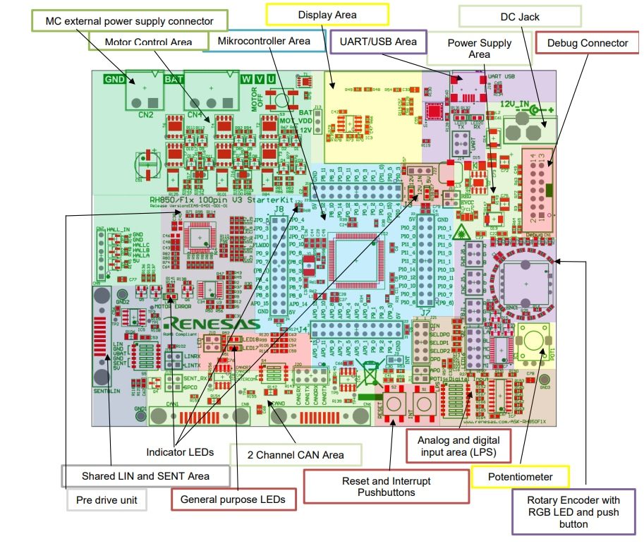 Renesas Electronics RH850/F1KM-S1 Starter Kit