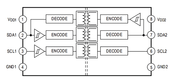 Block Diagram - Analog Devices Inc. ADuM1253 Ultra-Low-Power I2C Digital Isolators