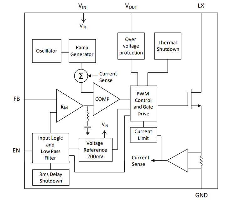 Block Diagram - Kinetic Technologies KTD257M 39V/26V Step-Up LED Driver