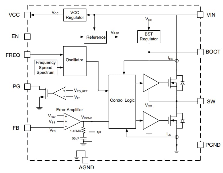Block Diagram - Monolithic Power Systems (MPS) MP4322 Step-Down Switching Converters Block Diagram - Monolithic Power Systems (MPS) MP4322 Step-Down Switching Converters