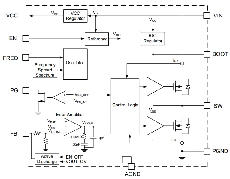 Block Diagram - Monolithic Power Systems (MPS) MP4322 Step-Down Switching Converters Block Diagram - Monolithic Power Systems (MPS) MP4322 Step-Down Switching Converters