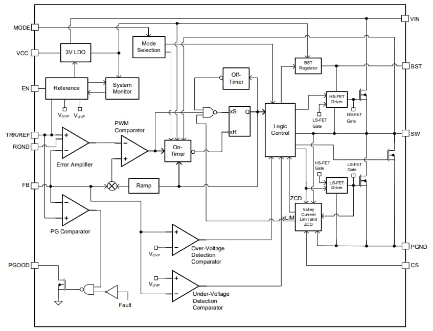 Block Diagram - Monolithic Power Systems (MPS) MPQ8633A-H Synchronous Step-Down Converters Block Diagram - Monolithic Power Systems (MPS) MPQ8633A-H Synchronous Step-Down Converters