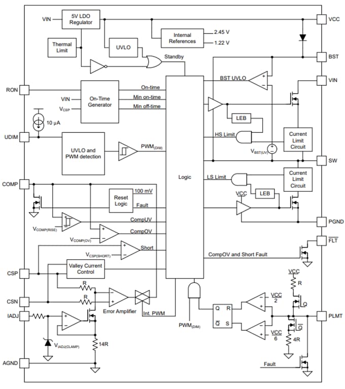 Block Diagram - Texas Instruments TPS92642-Q1 Infrared LED Driver