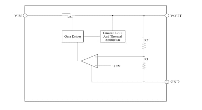 Block Diagram - Diodes Incorporated AP7387Q Automotive µLDO Regulators