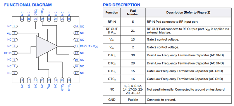 Mini-Circuits PMA5-83-2W+ MMIC Surface Mount Power Amplifier