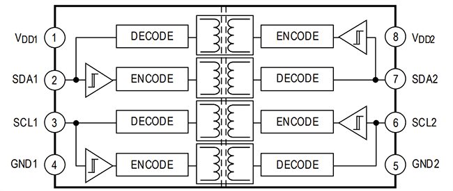 Block Diagram - Analog Devices / Maxim Integrated ADuM1252 Bidirectional I2C Isolators