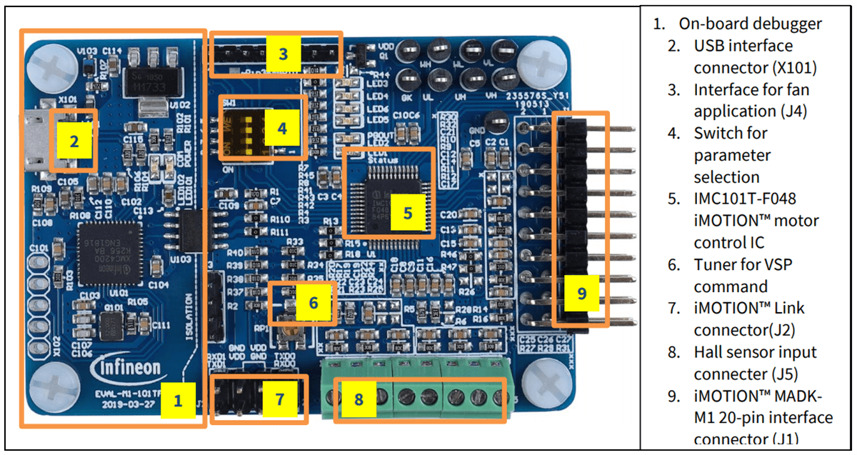 Block Diagram - Renesas Electronics RH850/F1KH-D8 Starter Kit