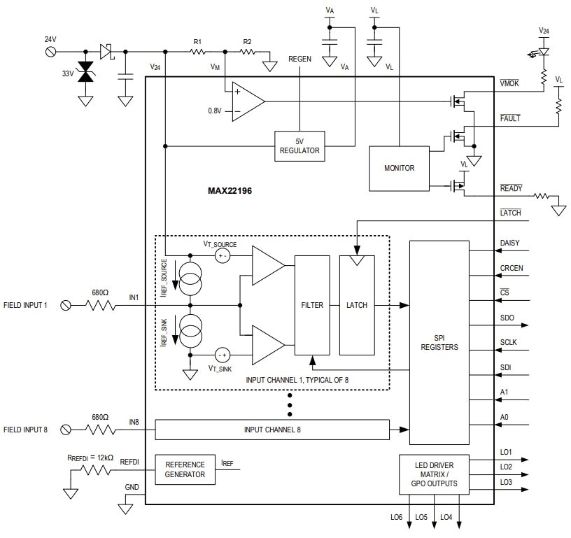 Block Diagram - Analog Devices Inc. MAX22196 Octal Industrial Digital Inputs