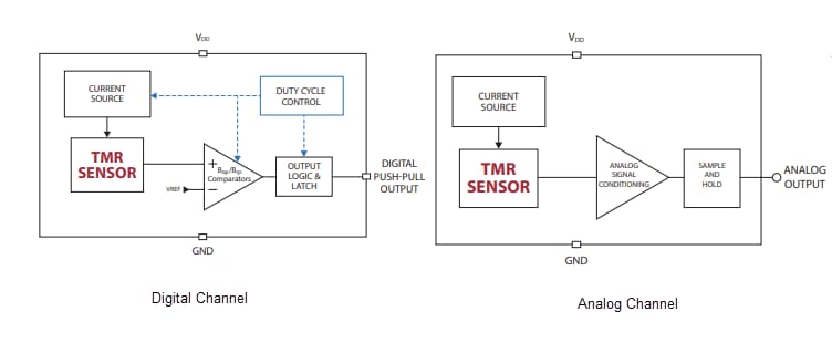 Block Diagram - Coto Technology RedRock® RR142 Multi-Channel Magnetic Sensors