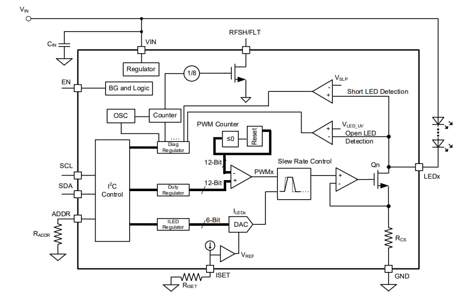 Block Diagram - Monolithic Power Systems (MPS) MP3324 8-Channel White LED Drivers