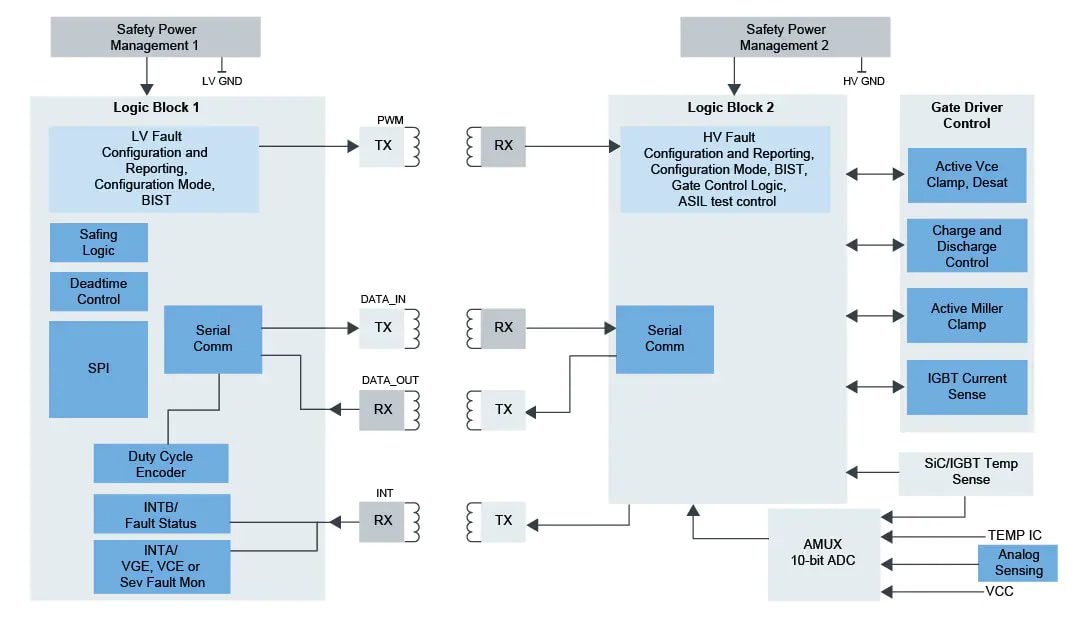 NXP Semiconductors FRDMGD3160DSBHB Half-Bridge Evaluation Board NXP Semiconductors FRDMGD3160DSBHB Half-Bridge Evaluation Board