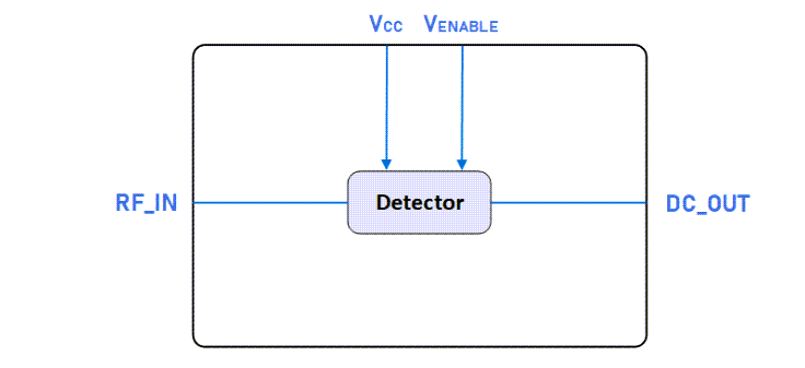 Block Diagram - Guerrilla RF GRF1202 Log Average Power Detector