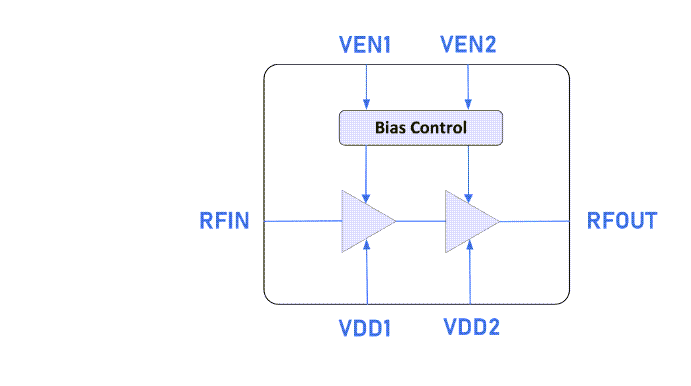 Block Diagram - Guerrilla RF GRF2584 High Gain Low Noise Amplifier