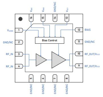 Block Diagram - Guerrilla RF GRF5618 Power Amplifier