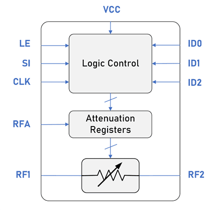 Block Diagram - Guerrilla RF GRF6402W Digital Step Attenuator