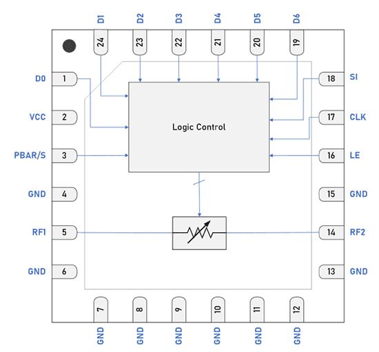 Block Diagram - Guerrilla RF GRF6403 Digital Step Attenuator