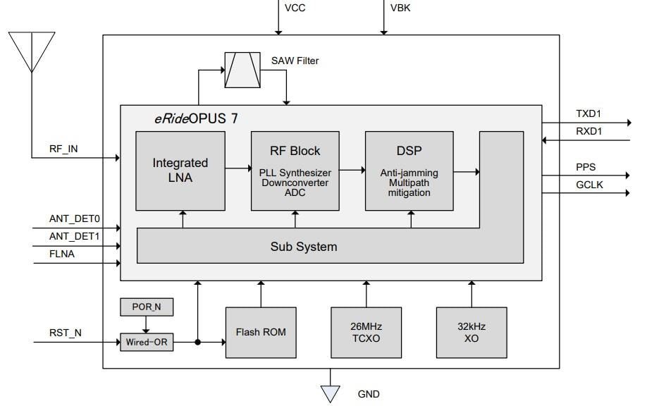Block Diagram - FURUNO GT-88 Multi-GNSS Timing Receiver