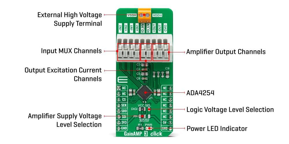 Mikroe GainAMP 3 Click
