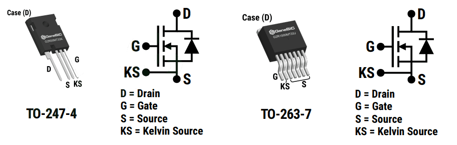 GeneSiC Semiconductor 3300V SiC MOSFETs