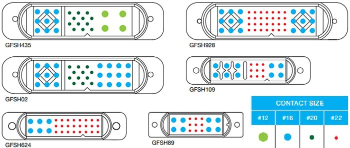 Positronic Goldfish (GFSH) Power & Hybrid Connectors