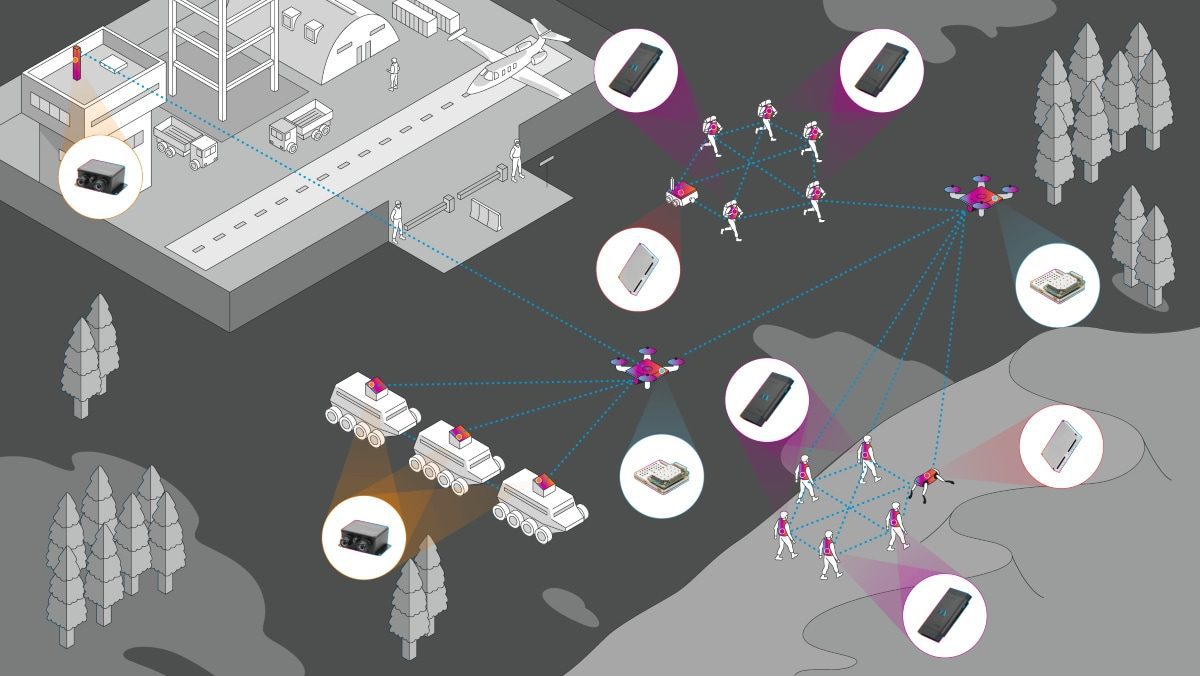 Doodle Labs Mesh Rider Radios Doodle Labs Mesh Rider Radios