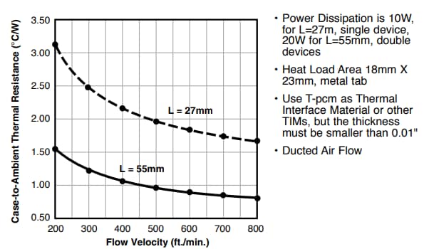 Performance Graph - Ohmite VR Heat Sinks