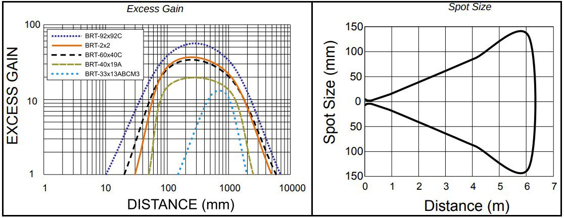 Performance Graph - Banner Engineering Q20-2 Polarized Retroreflective Sensors Performance Graph - Banner Engineering Q20-2 Polarized Retroreflective Sensors