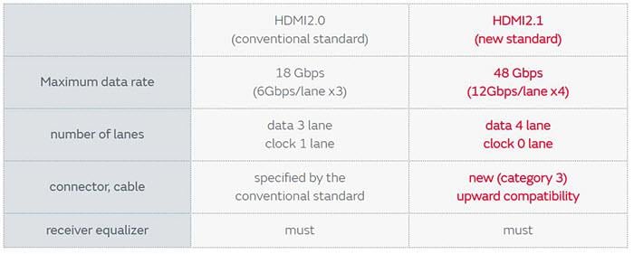 Murata Noise Suppression Measures for HDMI 2.1 Murata Noise Suppression Measures for HDMI 2.1