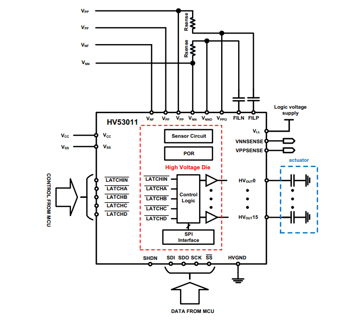 Block Diagram - Microchip Technology HV53011 16-Ch Push-Pull Drivers