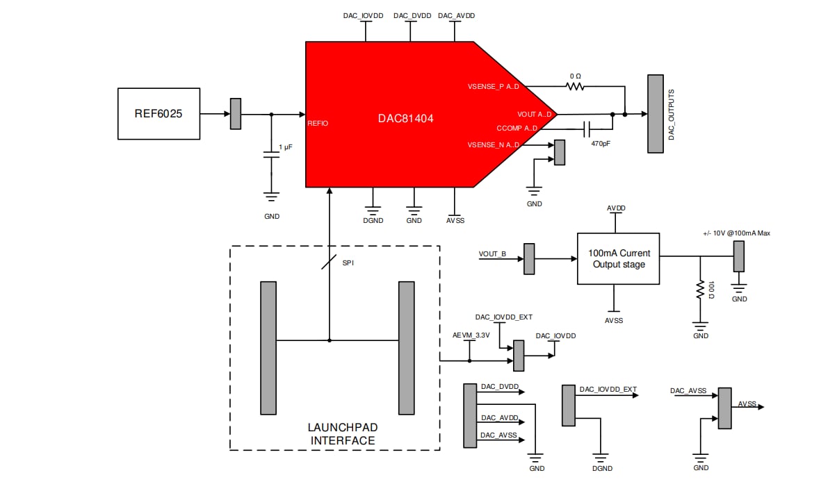 Block Diagram - Texas Instruments BP-DAC81402EVM & BP-DAC61404EVM Evaluation Modules