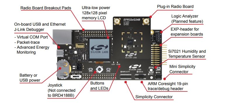 Location Circuit - Silicon Labs xG24-RB4188A Antenna Diversity Radio Board
