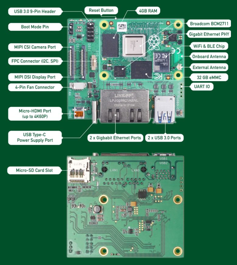 Seeed Studio Mini Router with Raspberry Pi Compute Module 4