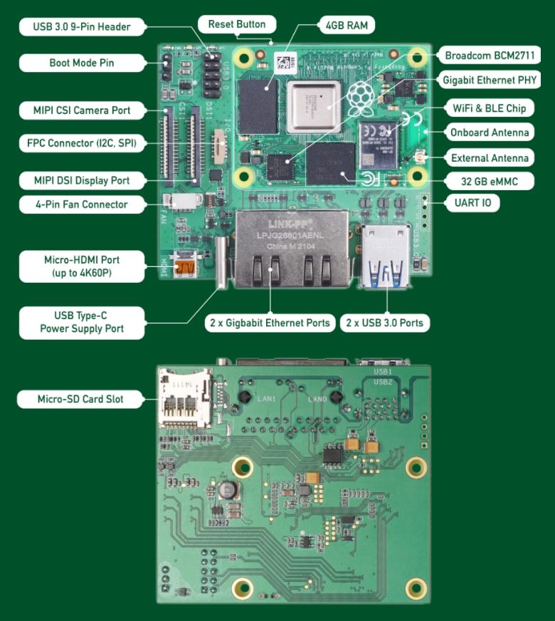 Seeed Studio Mini Router with Raspberry Pi Compute Module 4