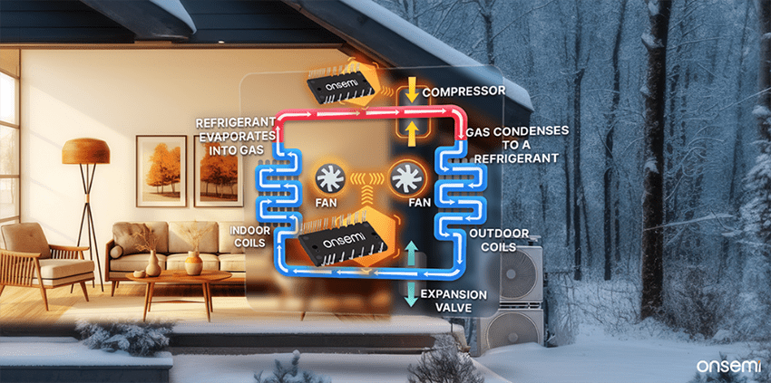 onsemi Heat Pumps