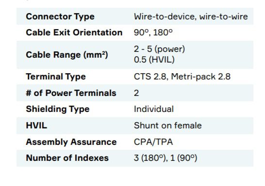 Aptiv SHIELDPACK™ HES240 Connectors
