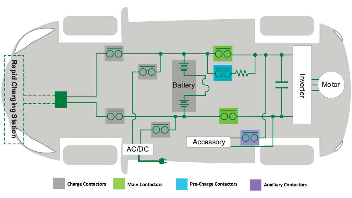 Littelfuse DCN High-Current, High-Voltage DC Contactor Relays