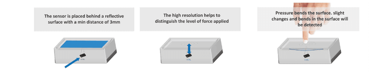 Vishay Semiconductors VCNL3030X01 Proximity Sensors for Force Sensing