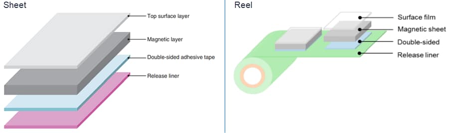 TDK IBQ15 Flexield Magnetic Sheets for RFID
