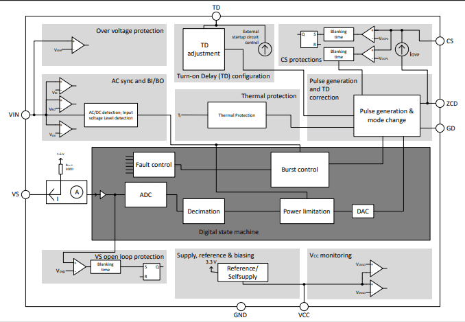 Block Diagram - Infineon Technologies ICC80QSG Single Stage Flyback Controller IC