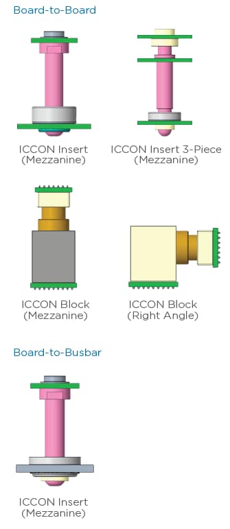 TE Connectivity ICCON High Power Pins & Sockets
