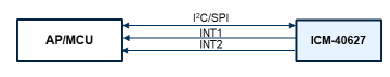 Block Diagram - TDK InvenSense MEMS SmartMotion™ Tracking Solutions